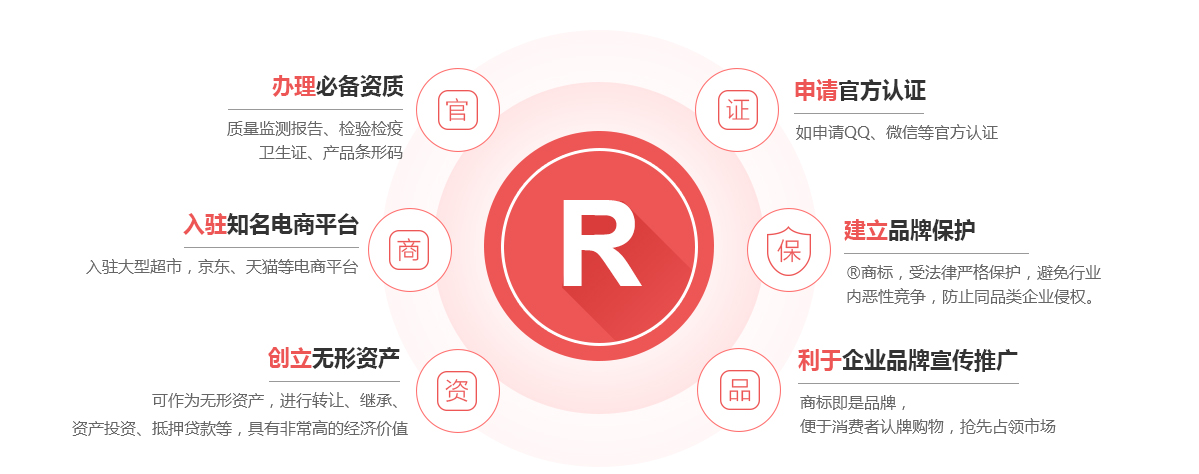 桃源商标注册的作用